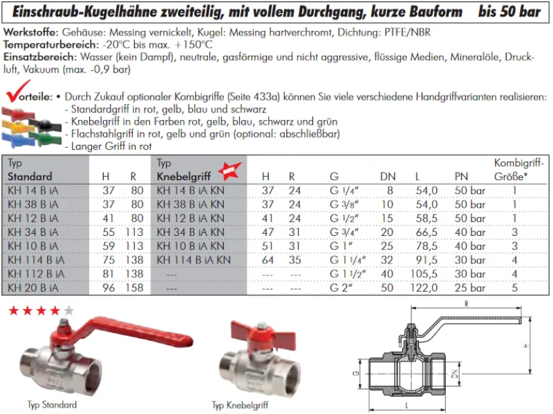 Datenblatt Einschraub-Kugelhahn 2-teilig kurze Bauform IG/AG Messing vernickelt voller Durchgang 25–50 bar alle Größen